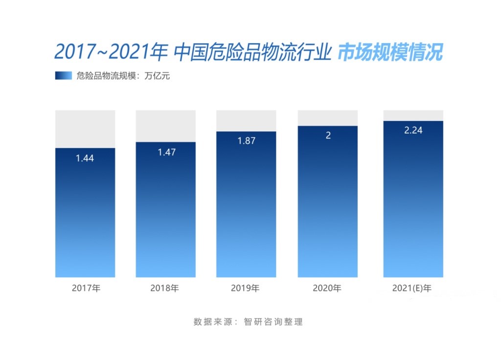 <a href='http://www.vwgbic.cn' title='危險(xiǎn)品運(yùn)輸' >危險(xiǎn)品運(yùn)輸</a>公司