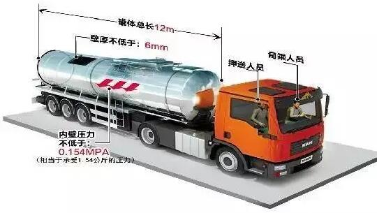 ?；愤\輸