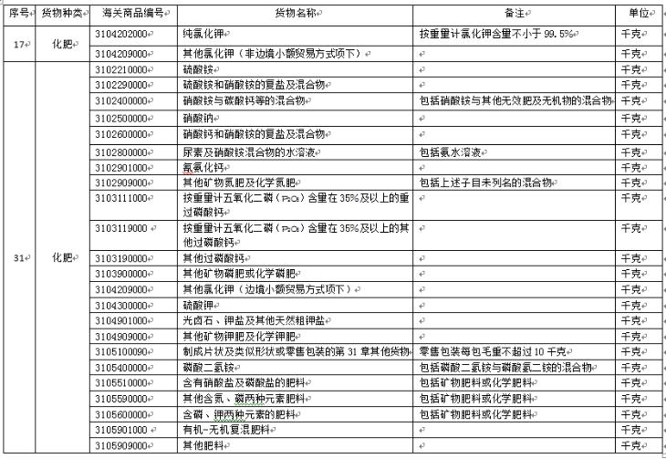 中港?；愤M口