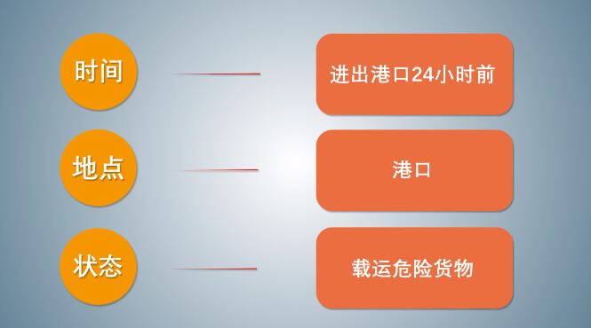 中港<a href='http://www.vwgbic.cn' title='危險品海運' >危險品海運</a>