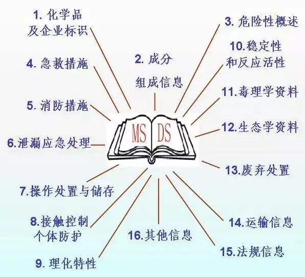 中港<a href='http://www.vwgbic.cn' title='危險(xiǎn)品運(yùn)輸' >危險(xiǎn)品運(yùn)輸</a>