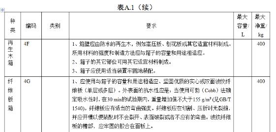 <a href='http://www.vwgbic.cn' title='危險品海運' >危險品海運</a>