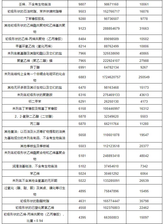 中港?；愤M(jìn)出口