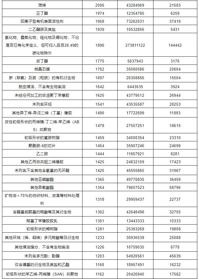 ?；愤M(jìn)出口