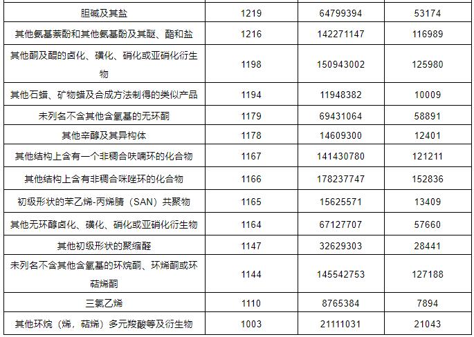 ?；愤M(jìn)出口