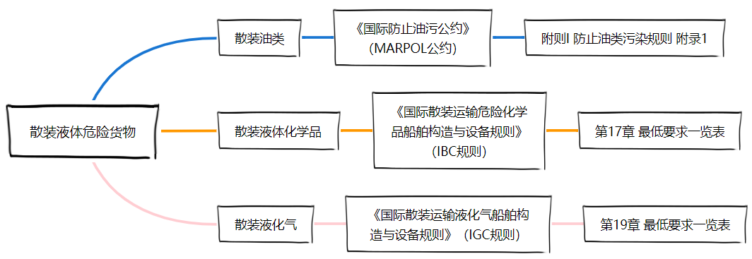 <a href='http://www.vwgbic.cn' title='危險(xiǎn)品貨運(yùn)' >危險(xiǎn)品貨運(yùn)</a>