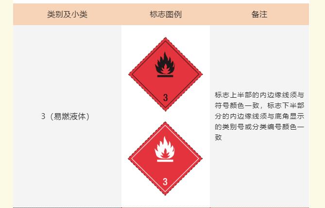 <a href='http://www.vwgbic.cn' title='危險品運輸' >危險品運輸</a>標記