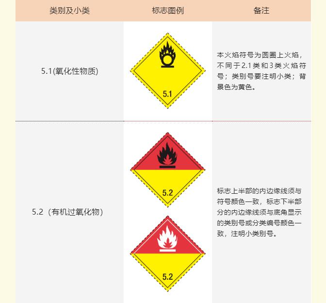 <a href='http://www.vwgbic.cn' title='危險品海運' >危險品海運</a>標記