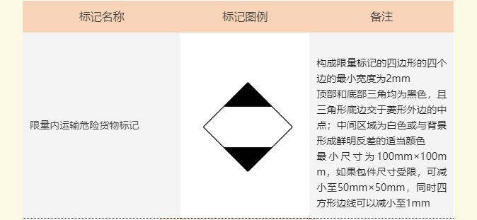 <a href='http://www.vwgbic.cn' title='危險品海運' >危險品海運</a>標記