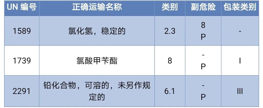 <a href='http://www.vwgbic.cn' title='危險品海運' >危險品海運</a>