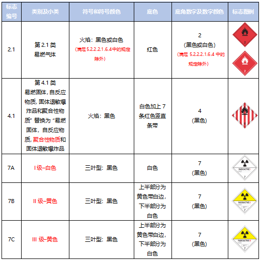 <a href='http://www.vwgbic.cn' title='危險(xiǎn)品運(yùn)輸' >危險(xiǎn)品運(yùn)輸</a>